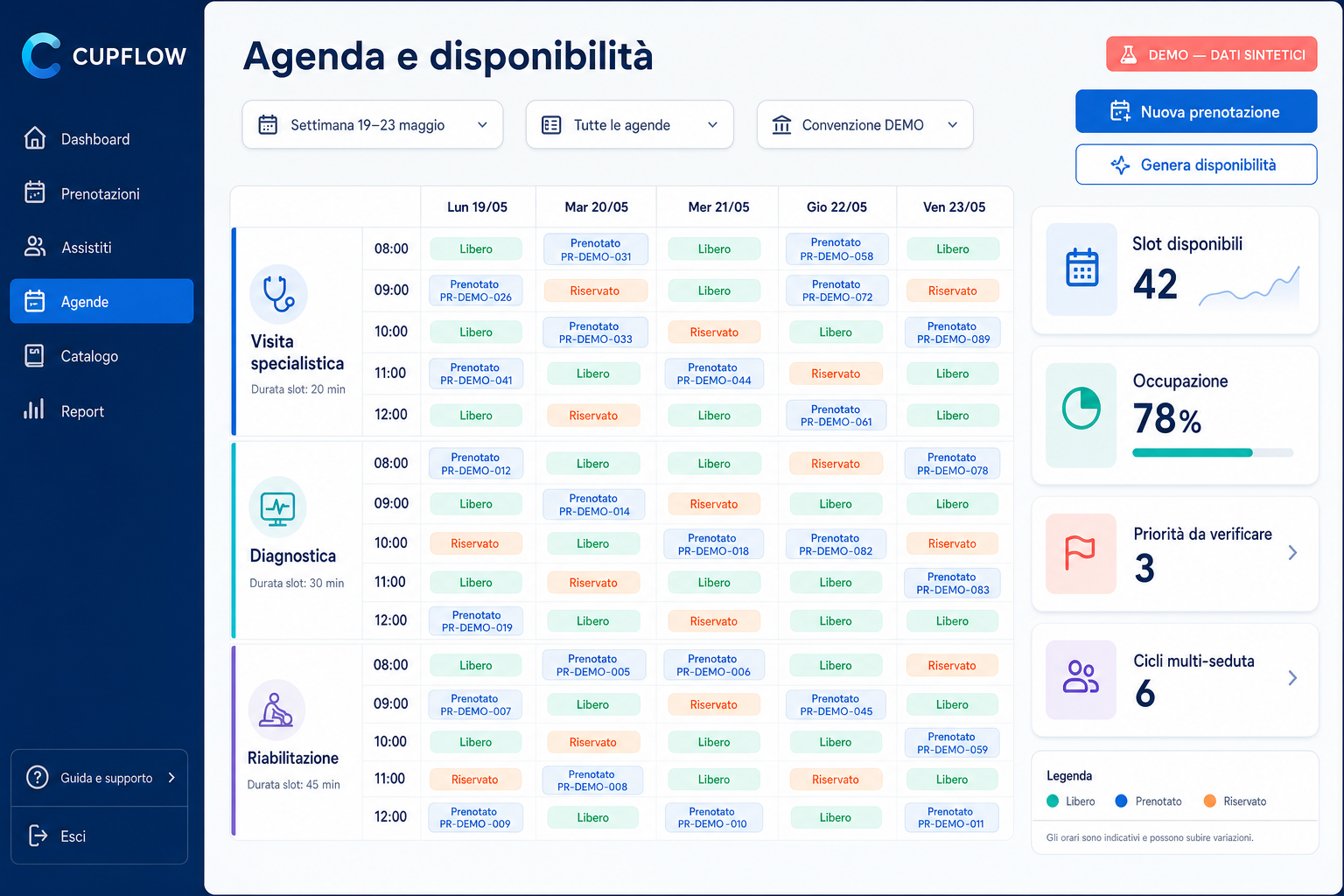 Agenda settimanale dimostrativa CUPFLOW con disponibilità, prenotazioni, occupazione e priorità da verificare
