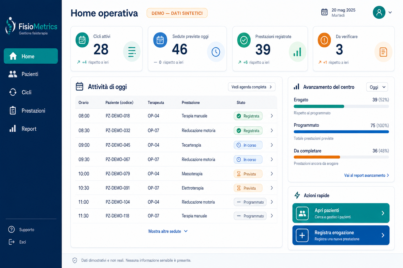 Home operativa dimostrativa di FisioMetrics con sedute previste, prestazioni registrate e avanzamento del centro