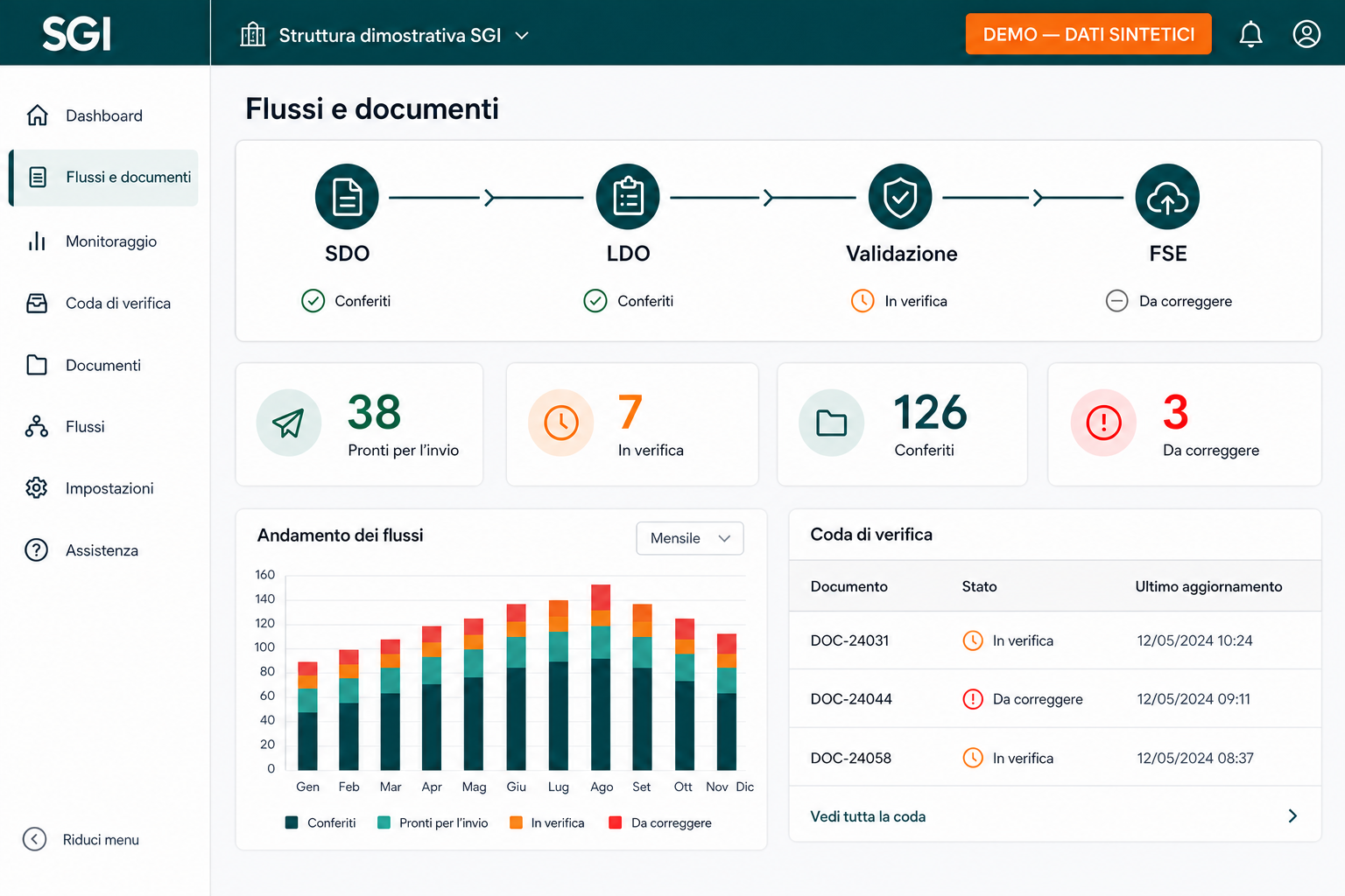 Interfaccia dimostrativa SGI per monitorare i passaggi SDO, LDO, validazione e FSE