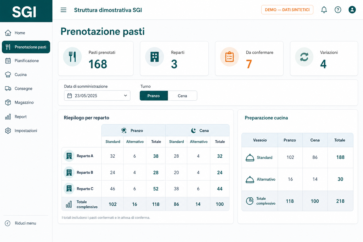 Interfaccia dimostrativa SGI per la prenotazione e il riepilogo aggregato dei pasti per reparto