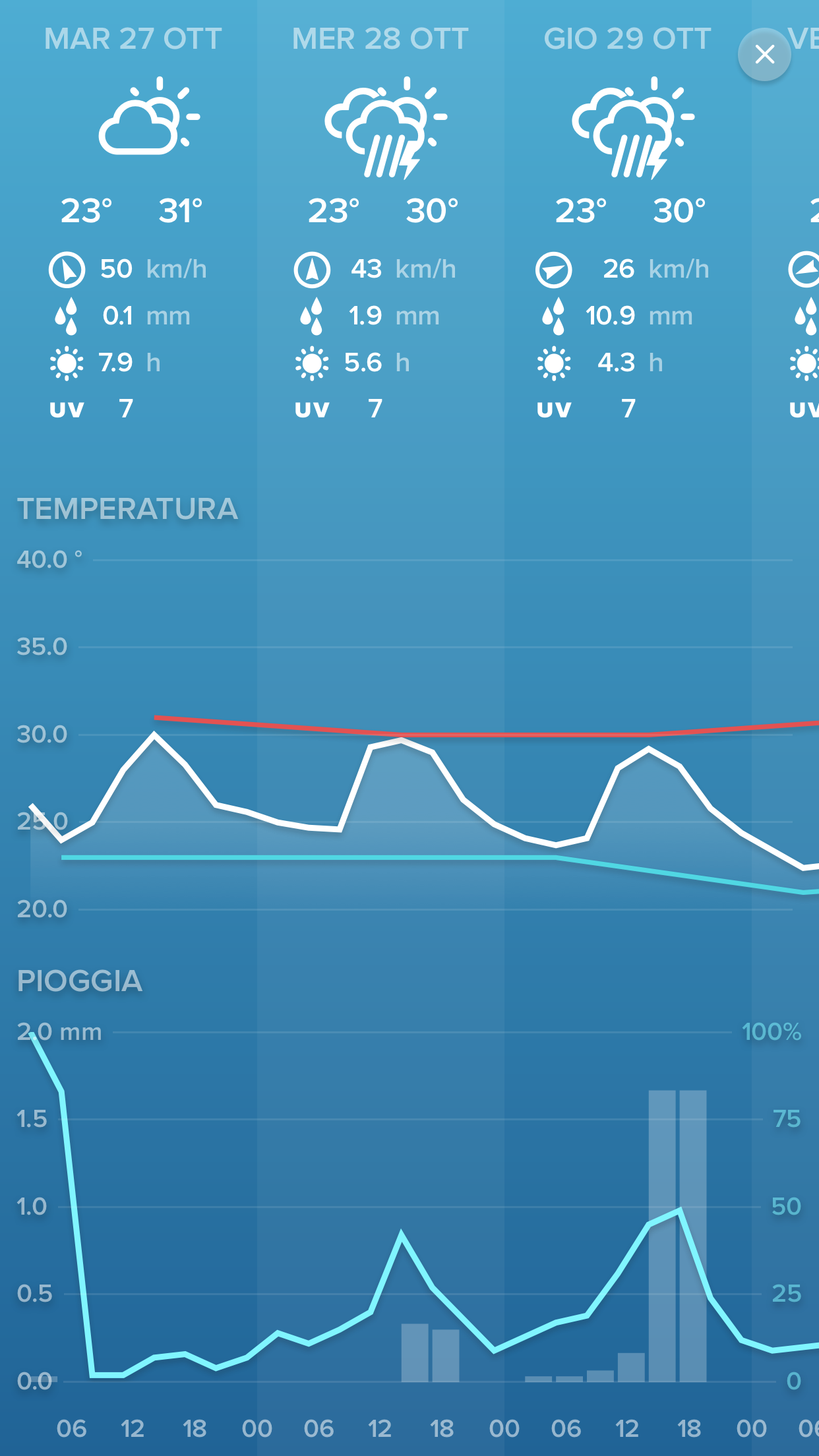 Netclima